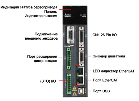 Наименование частей сервопривода