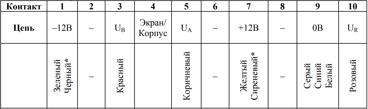таблица 3