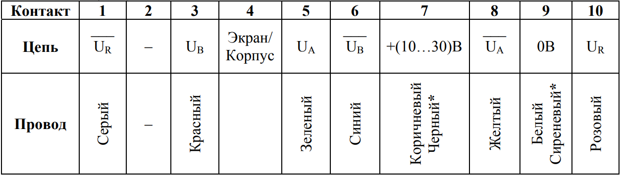 таблица 5