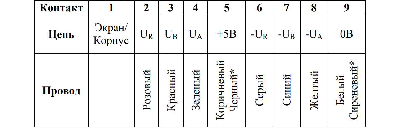 таблица 7