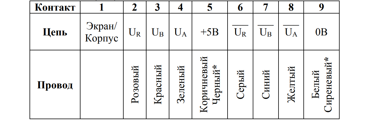 таблица 8