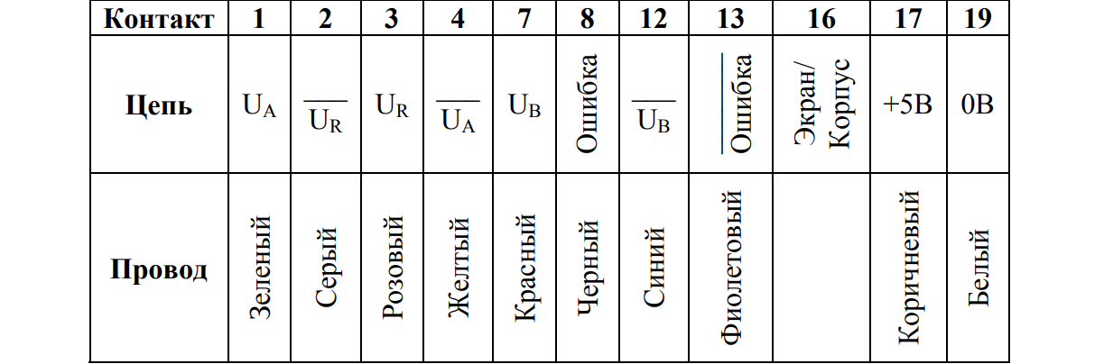 таблица 10