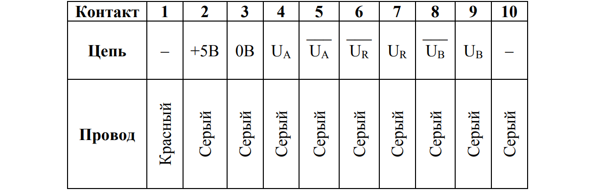 таблица 11