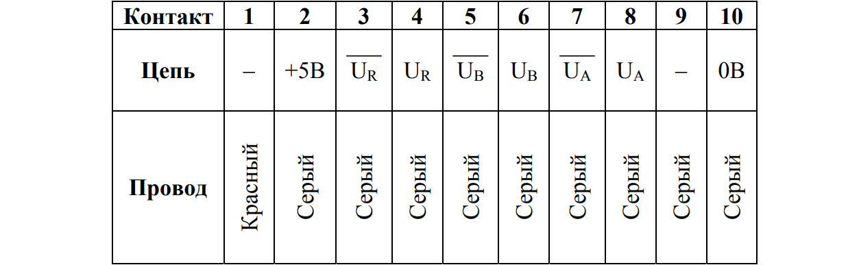 таблица 12